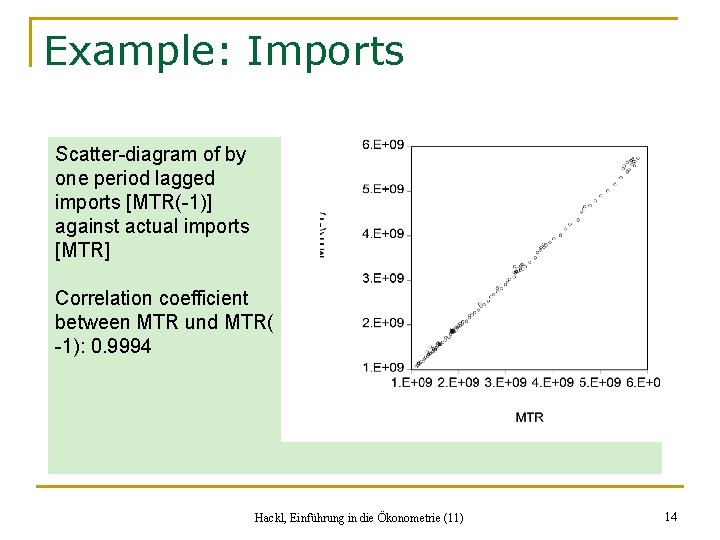 Example: Imports Scatter-diagram of by one period lagged imports [MTR(-1)] against actual imports [MTR]