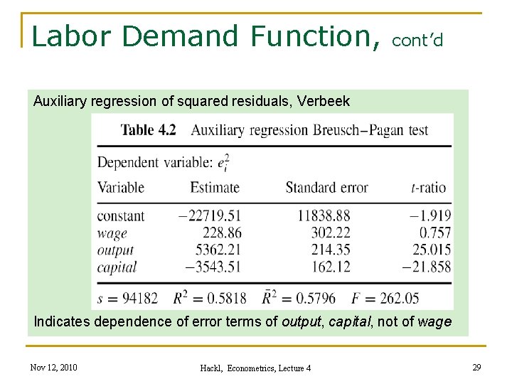 Labor Demand Function, cont’d Auxiliary regression of squared residuals, Verbeek Indicates dependence of error