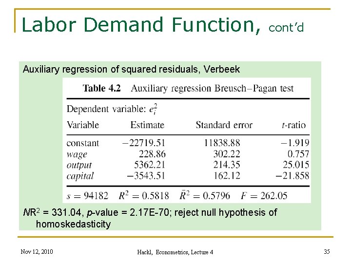 Labor Demand Function, cont’d Auxiliary regression of squared residuals, Verbeek NR 2 = 331.