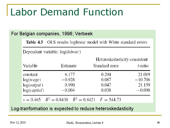 Labor Demand Function For Belgian companies, 1996; Verbeek Log-tranformation is expected to reduce heteroskedasticity