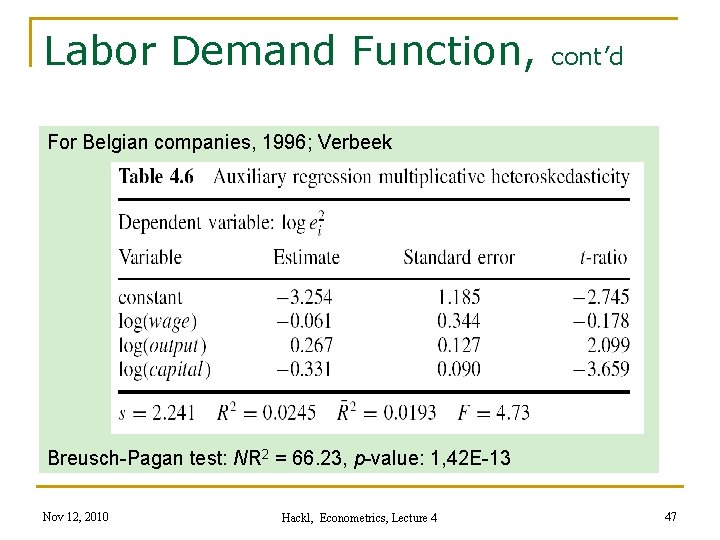 Labor Demand Function, cont’d For Belgian companies, 1996; Verbeek Breusch-Pagan test: NR 2 =