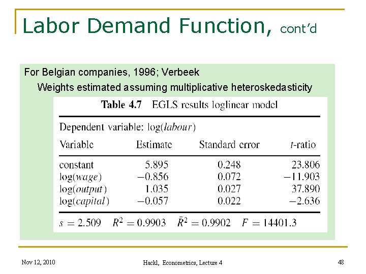 Labor Demand Function, cont’d For Belgian companies, 1996; Verbeek Weights estimated assuming multiplicative heteroskedasticity