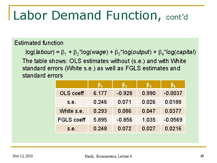 Labor Demand Function, cont’d Estimated function log(labour) = b 1 + b 2*log(wage) +