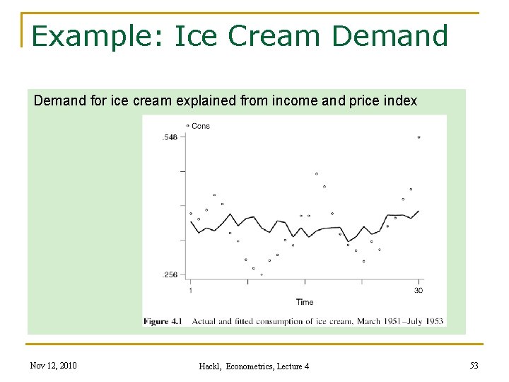 Example: Ice Cream Demand for ice cream explained from income and price index Nov