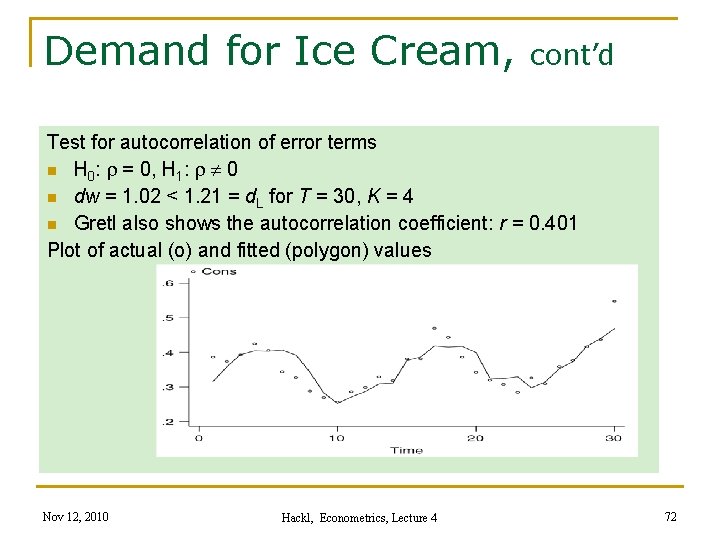 Demand for Ice Cream, cont’d Test for autocorrelation of error terms n H 0: