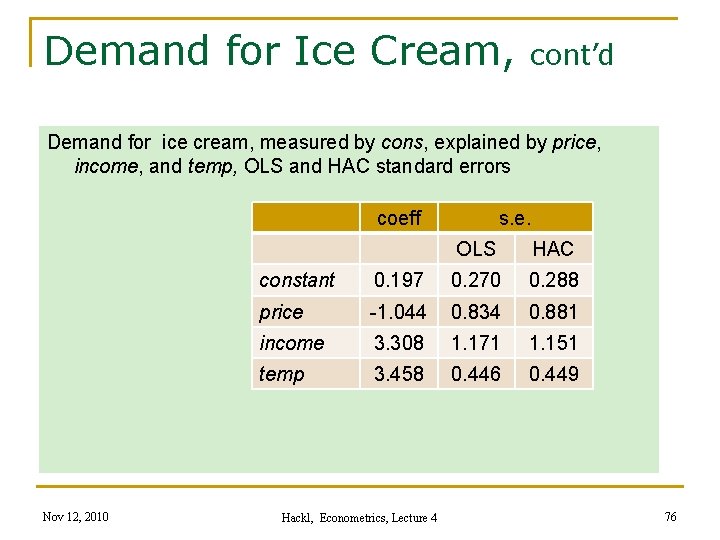 Demand for Ice Cream, cont’d Demand for ice cream, measured by cons, explained by
