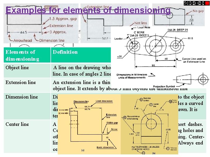 Examples for elements of dimensioning Elements of dimensioning Definition Object line A line on