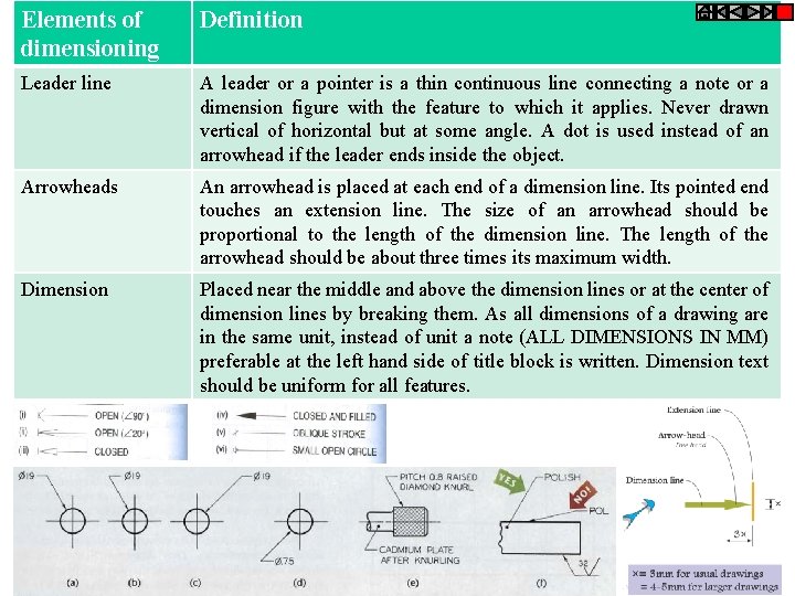 Elements of dimensioning Definition Leader line A leader or a pointer is a thin