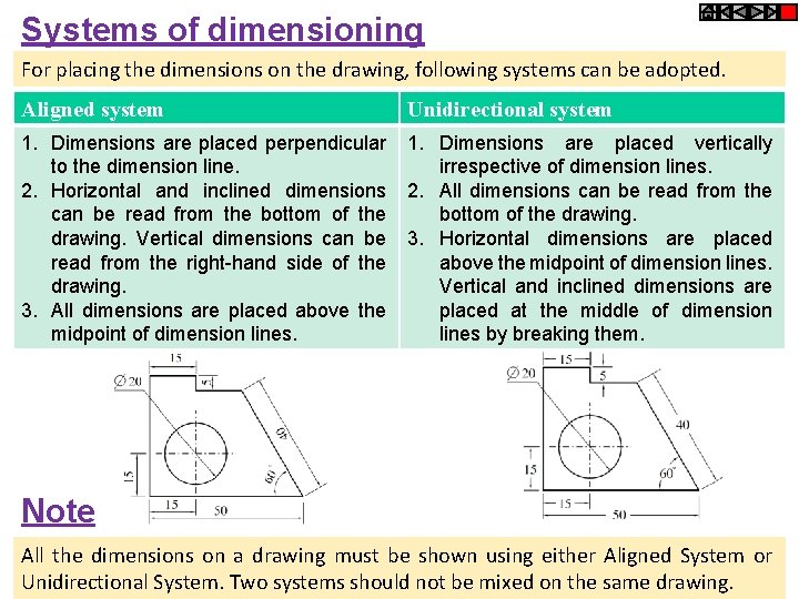 Systems of dimensioning For placing the dimensions on the drawing, following systems can be