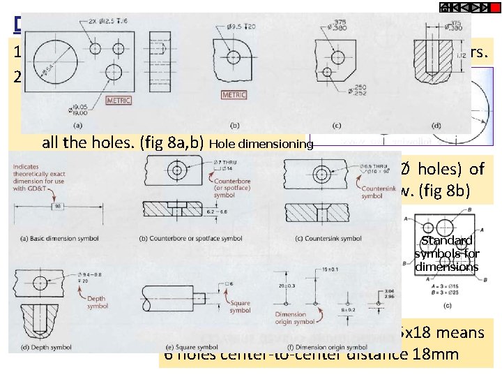 Dimensioning of circular features 1. By diameter instead of radius, precede by Ø symbol,