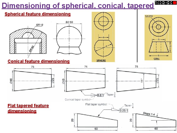 Dimensioning of spherical, conical, tapered Spherical feature dimensioning Conical feature dimensioning Flat tapered feature