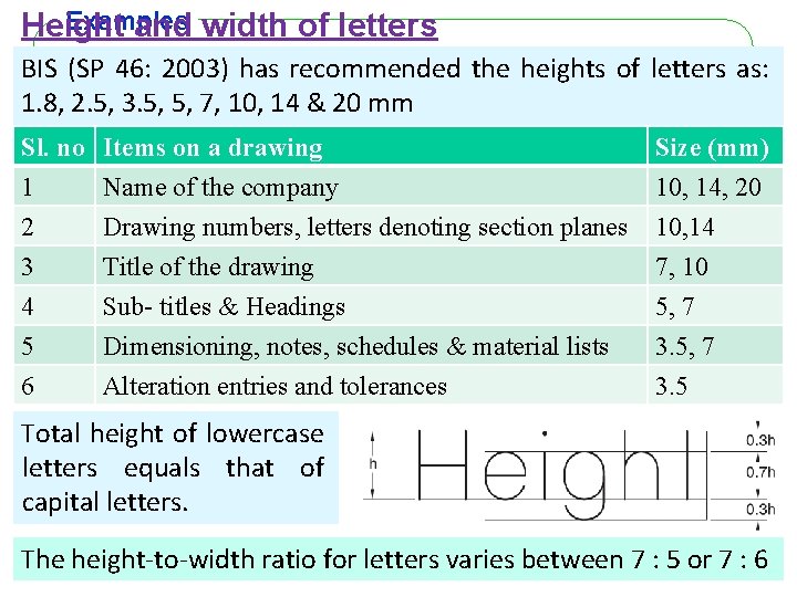 Examples Height and width of letters “I” letter “A” letter “B”ofletter BIS (SP 46: