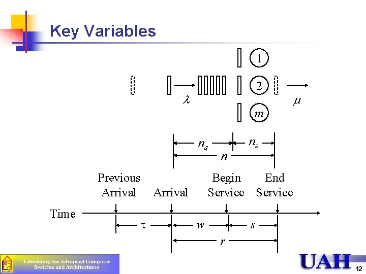 Key Variables 1 2 l m nq Previous Arrival Time ns Begin End Service