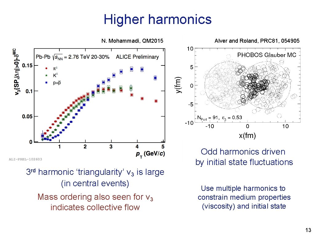 Higher harmonics N. Mohammadi, QM 2015 Alver and Roland, PRC 81, 054905 Odd harmonics