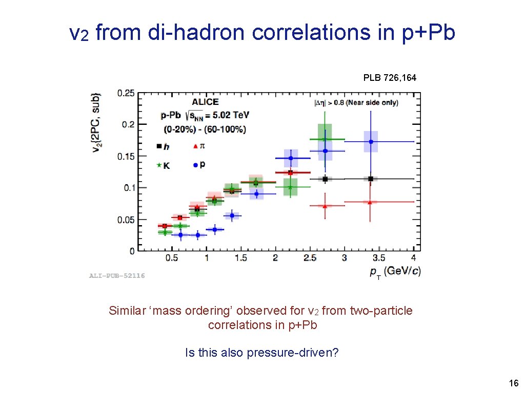 v 2 from di-hadron correlations in p+Pb PLB 726, 164 Similar ‘mass ordering’ observed
