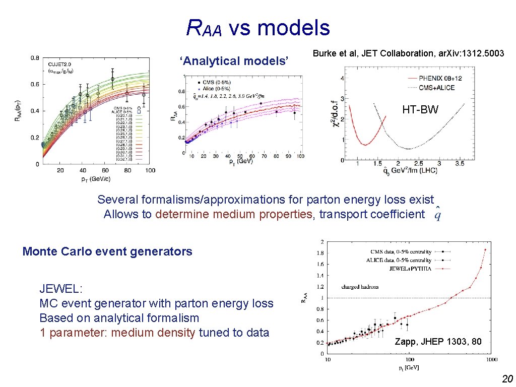 RAA vs models ‘Analytical models’ Burke et al, JET Collaboration, ar. Xiv: 1312. 5003