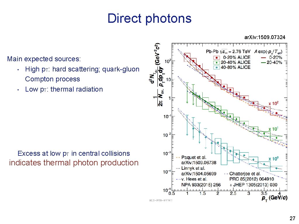 Direct photons ar. Xiv: 1509. 07324 Main expected sources: • High p. T: hard