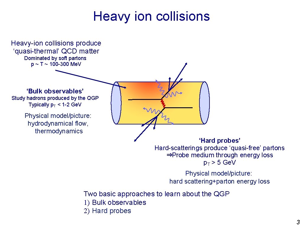 Heavy ion collisions Heavy-ion collisions produce ‘quasi-thermal’ QCD matter Dominated by soft partons p
