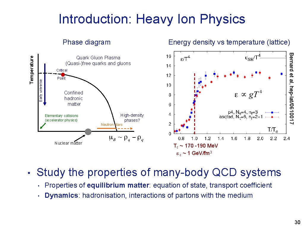 Introduction: Heavy Ion Physics Energy density vs temperature (lattice) Bernard et al, hep-lat/0610017 Quark