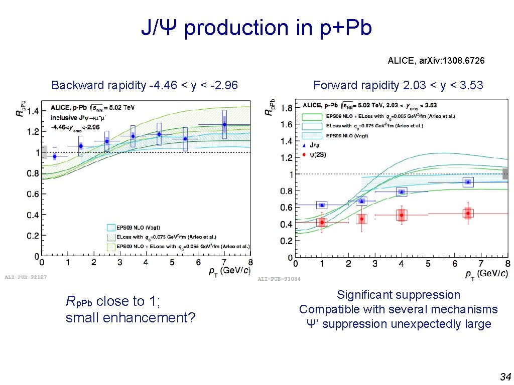 J/Ψ production in p+Pb ALICE, ar. Xiv: 1308. 6726 Backward rapidity -4. 46 <