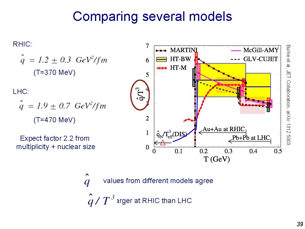 Comparing several models Burke et al, JET Collaboration, ar. Xiv: 1312. 5003 RHIC: (T=370