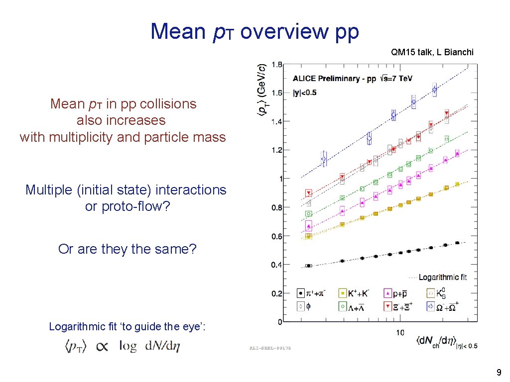 Mean p. T overview pp QM 15 talk, L Bianchi Mean p. T in