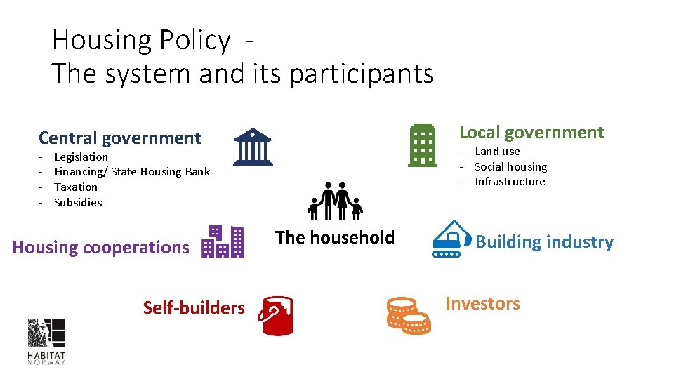 Housing Policy The system and its participants Local government Central government - - Land