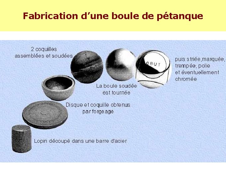 Fabrication d’une boule de pétanque Fabrication d’une boule de pétanque