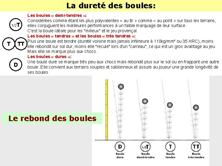 La dureté des boules: 1/2 T T TT D Les boules « demi-tendres » La dureté des boules: 1/2 T T TT D Les boules « demi-tendres »