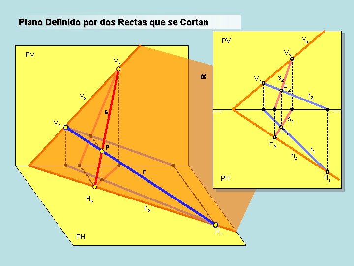 Plano Definido por dos Rectas que se Cortan va PV PV Vs Vs a