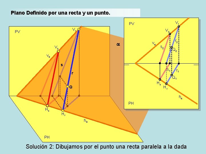 Plano Definido por una recta y un punto. Vr PV Vs a Vs va