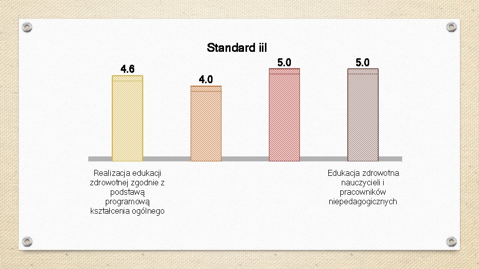 Standard ii. I 4. 6 Realizacja edukacji zdrowotnej zgodnie z podstawą programową kształcenia ogólnego