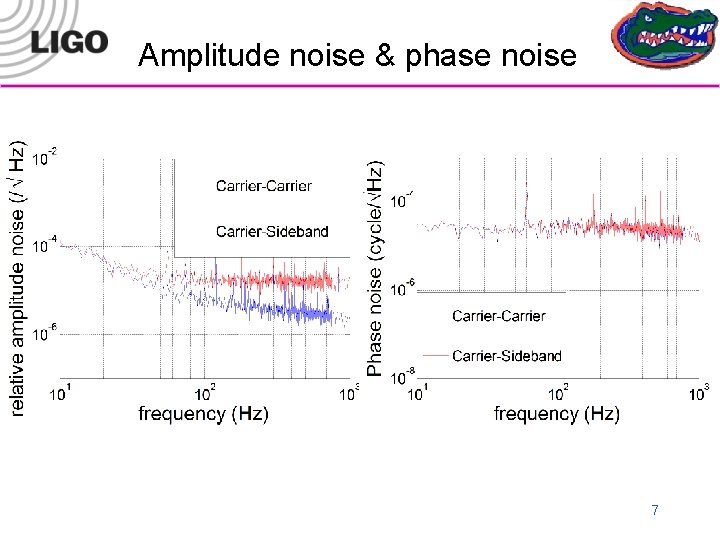 Amplitude noise & phase noise 7 Amplitude noise & phase noise 7