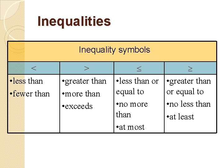 Inequalities Inequality symbols < • less than • fewer than > • greater than
