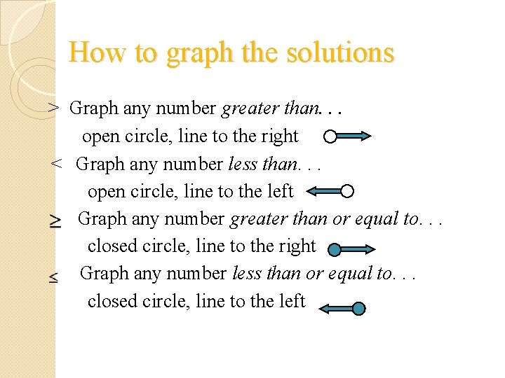 How to graph the solutions > Graph any number greater than. . . open