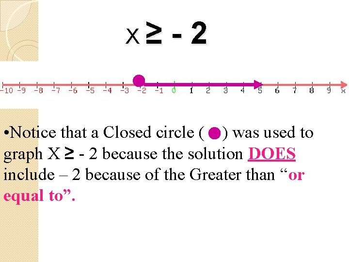 X ≥ -2 • Notice that a Closed circle ( ) was used to