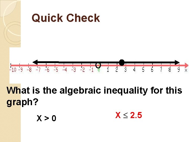 Quick Check What is the algebraic inequality for this graph? X>0 X 2. 5