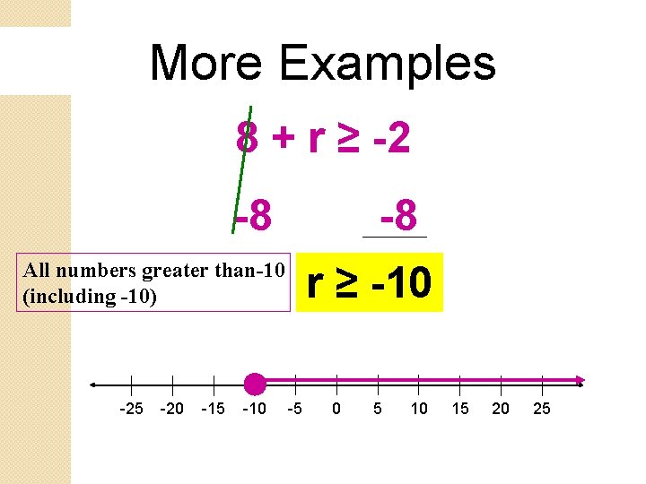 More Examples 8 + r ≥ -2 -8 -8 All numbers greater than-10 (including