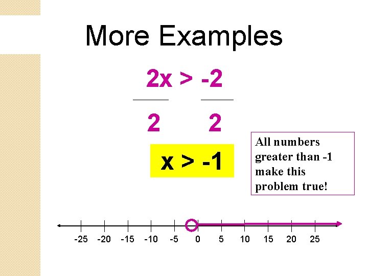 More Examples 2 x > -2 2 2 All numbers greater than -1 make