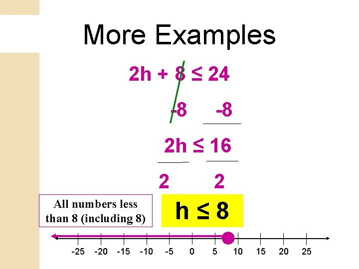 More Examples 2 h + 8 ≤ 24 -8 -8 2 h ≤ 16