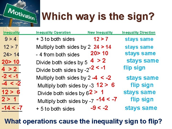 Which way is the sign? Inequality 9 > 4 12 > 7 24> 14