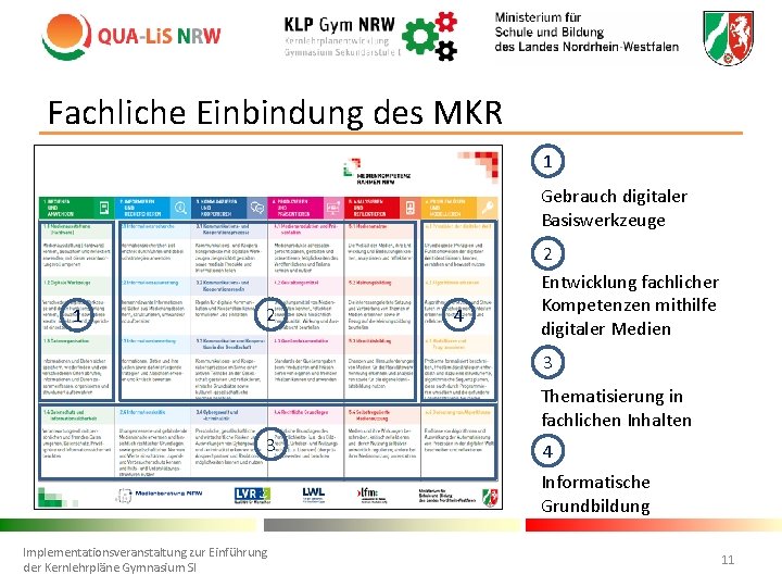 Fachliche Einbindung des MKR 1 Gebrauch digitaler Basiswerkzeuge 1 2 4 2 Entwicklung fachlicher