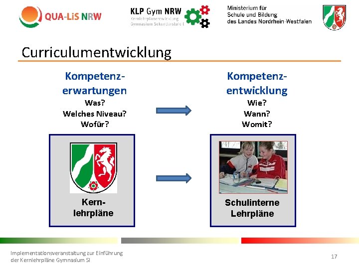 Curriculumentwicklung Kompetenzerwartungen Was? Welches Niveau? Wofür? Kernlehrpläne Implementationsveranstaltung zur Einführung der Kernlehrpläne Gymnasium SI