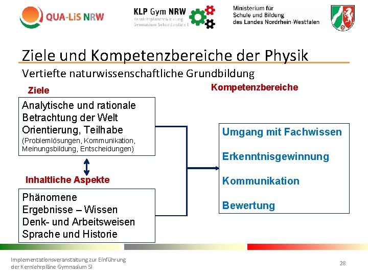 Ziele und Kompetenzbereiche der Physik Vertiefte naturwissenschaftliche Grundbildung Ziele Analytische und rationale Betrachtung der