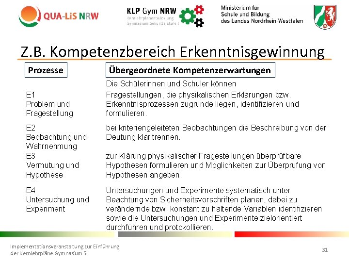 Z. B. Kompetenzbereich Erkenntnisgewinnung Prozesse E 1 Problem und Fragestellung Übergeordnete Kompetenzerwartungen Die Schülerinnen