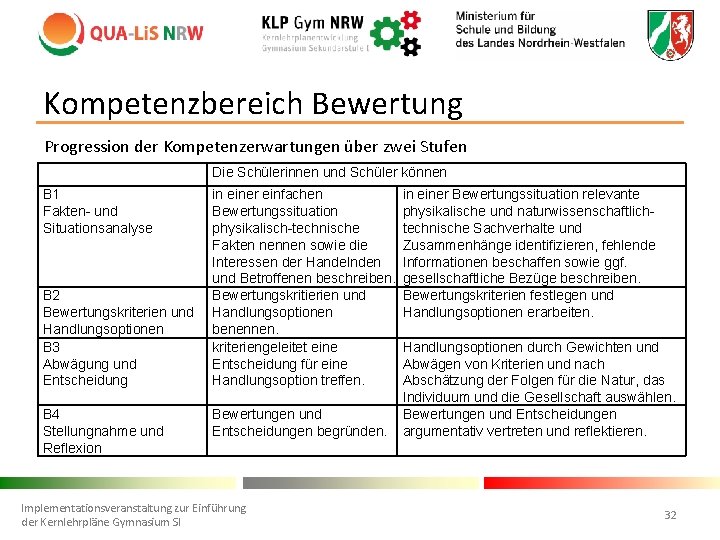 Kompetenzbereich Bewertung Progression der Kompetenzerwartungen über zwei Stufen Die Schülerinnen und Schüler können B