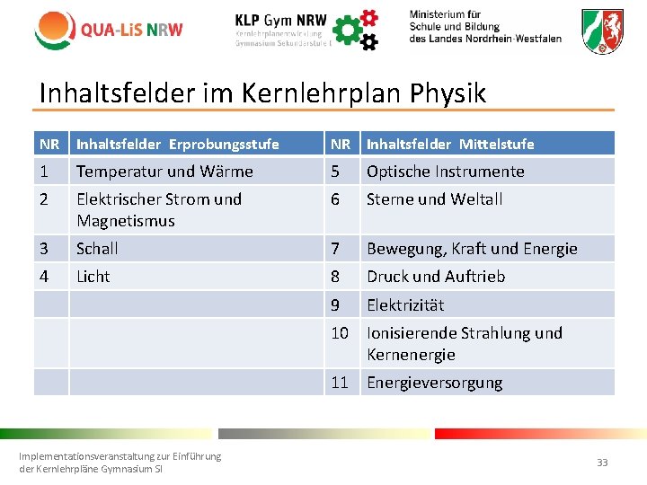 Inhaltsfelder im Kernlehrplan Physik NR Inhaltsfelder Erprobungsstufe NR Inhaltsfelder Mittelstufe 1 Temperatur und Wärme