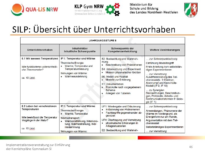 SILP: Übersicht über Unterrichtsvorhaben Implementationsveranstaltung zur Einführung der Kernlehrpläne Gymnasium SI 46 