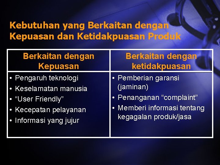 Kebutuhan yang Berkaitan dengan Kepuasan dan Ketidakpuasan Produk Berkaitan dengan Kepuasan • • •