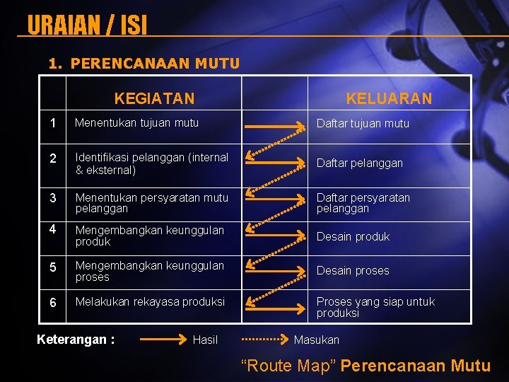 URAIAN / ISI 1. PERENCANAAN MUTU KEGIATAN KELUARAN 1 Menentukan tujuan mutu Daftar tujuan